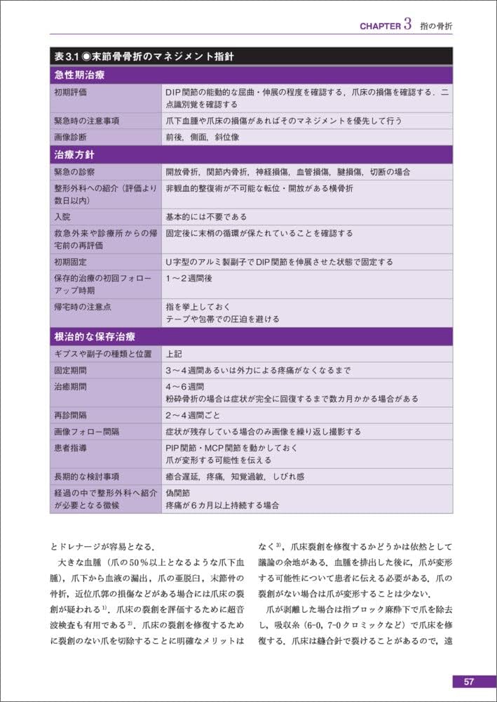 【裁断済】救急/プライマリ・ケアの骨折診療スタンダード 原著第4版 救急/プライマリ・ケアの骨折診療スタンダード 原著第4版 | 仲田
